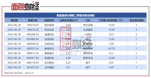 持仓集中、风格激进：海富通信基金这款产品21个月亏掉40%