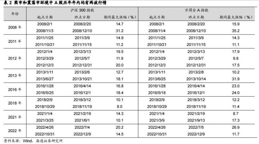 A股年内第二波趋势性上涨行情可期？以史为鉴这几大行业超额收益最高，核心受益标的梳理