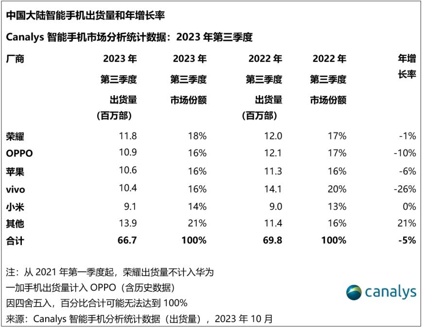 小米拼命“囤粮”造就汽车圈冬日里的一把火：A股龙头“闷吃”俩跌停当头浇一盆凉水