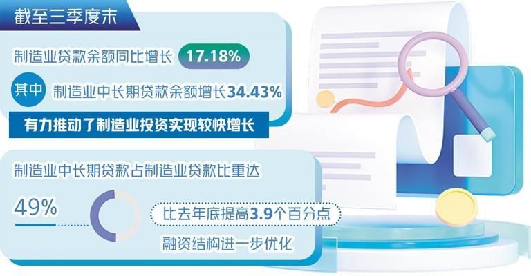 制造业发展迎来金融政策红利