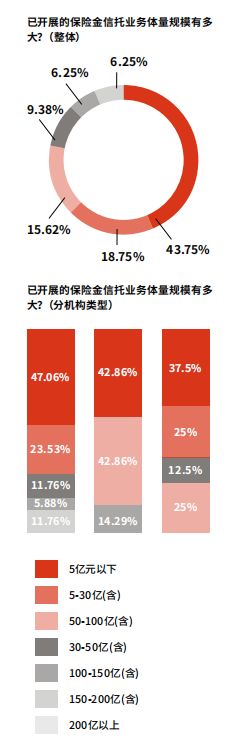 保险金信托业务受热捧 富裕家庭财富传承有良策？