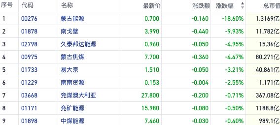 恒指回踩万六关口沽空资金加码 前期热点纷纷见顶回落｜港股风向标