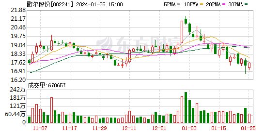 1月15日北向资金最新动向（附十大成交股）