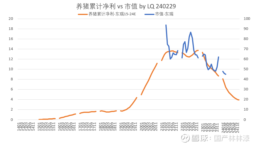 猪周期反转前夜，17家猪企的“弹性”如何