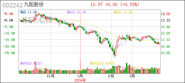 [年报]九阳股份(002242):2023年年度报告