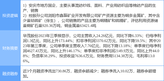 4月4日华茂股份涨停分析：有色 ・ 铜，有色金属，安徽国企改革概念热股