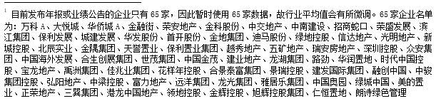 专题回顾 | 2023年房企存货管理报告：近九成典型房企的存货结构恶化