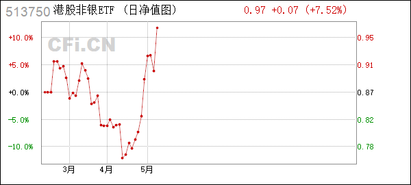 港股非银 (513750): 关于广发中证港股通非银行金融主题交易型开放式指数证券投资基金暂停申购与赎回业务