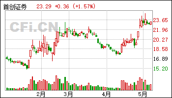 防雷:盘后1股被宣布减持