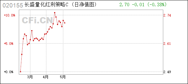 长盛量化红利混合C (020155): 关于旗下基金增加招商银行股份有限公司为代销机构