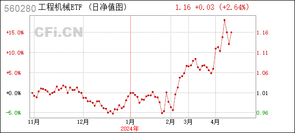 工程机械 (560280): 关于增加中金公司为广发中证工程机械主题交易型开放式指数证券投资基金一级交易商