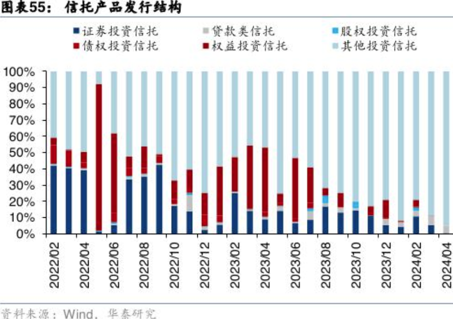 长期投资纠结买啥？寿险、超长期特别国债、信托……当下投资者该如何选择