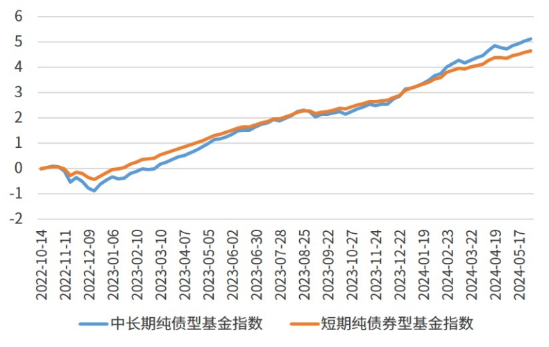 资管新规发布后较为理想的稳健投资品种透析：债券基金